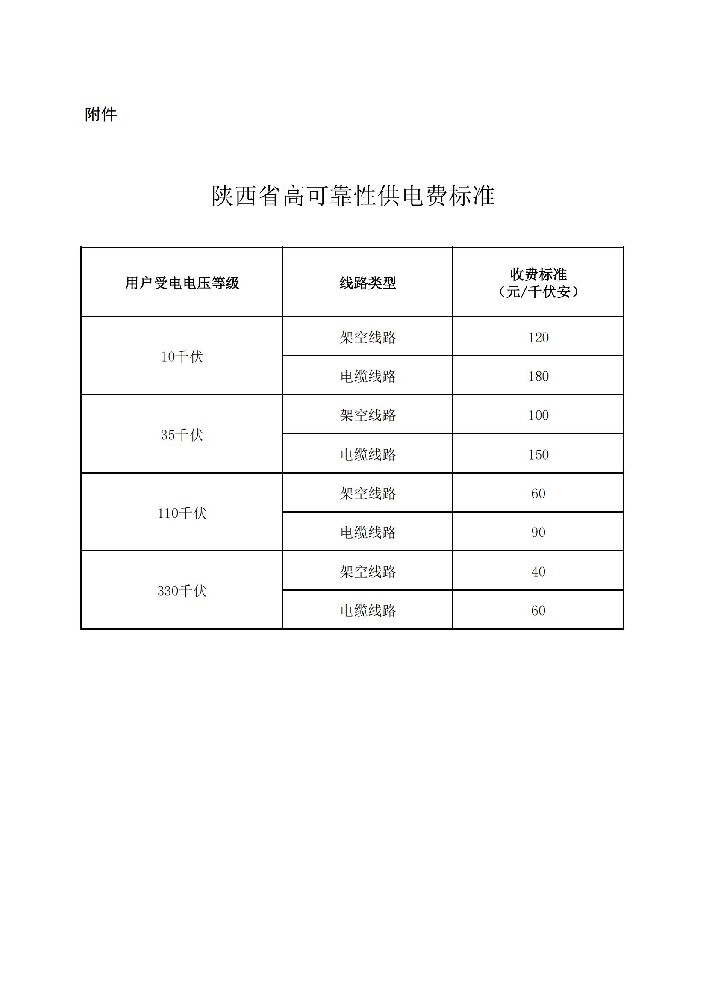 陕西省高可靠性供电费标准_00.jpg