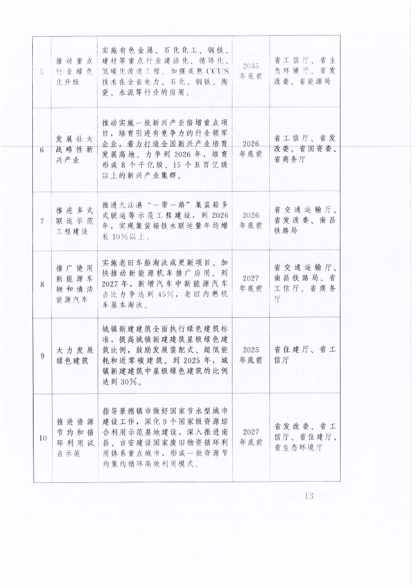 美丽江西建设_Page13.png