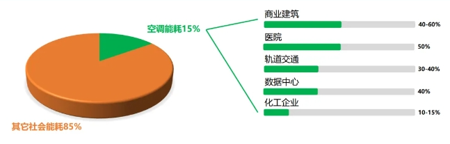 中央空调系统节能降耗——CET水冷式制冷站AI节能优化解决方案