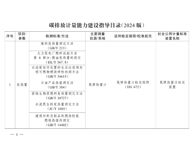 《碳排放计量能力建设指导目录（2024版）》