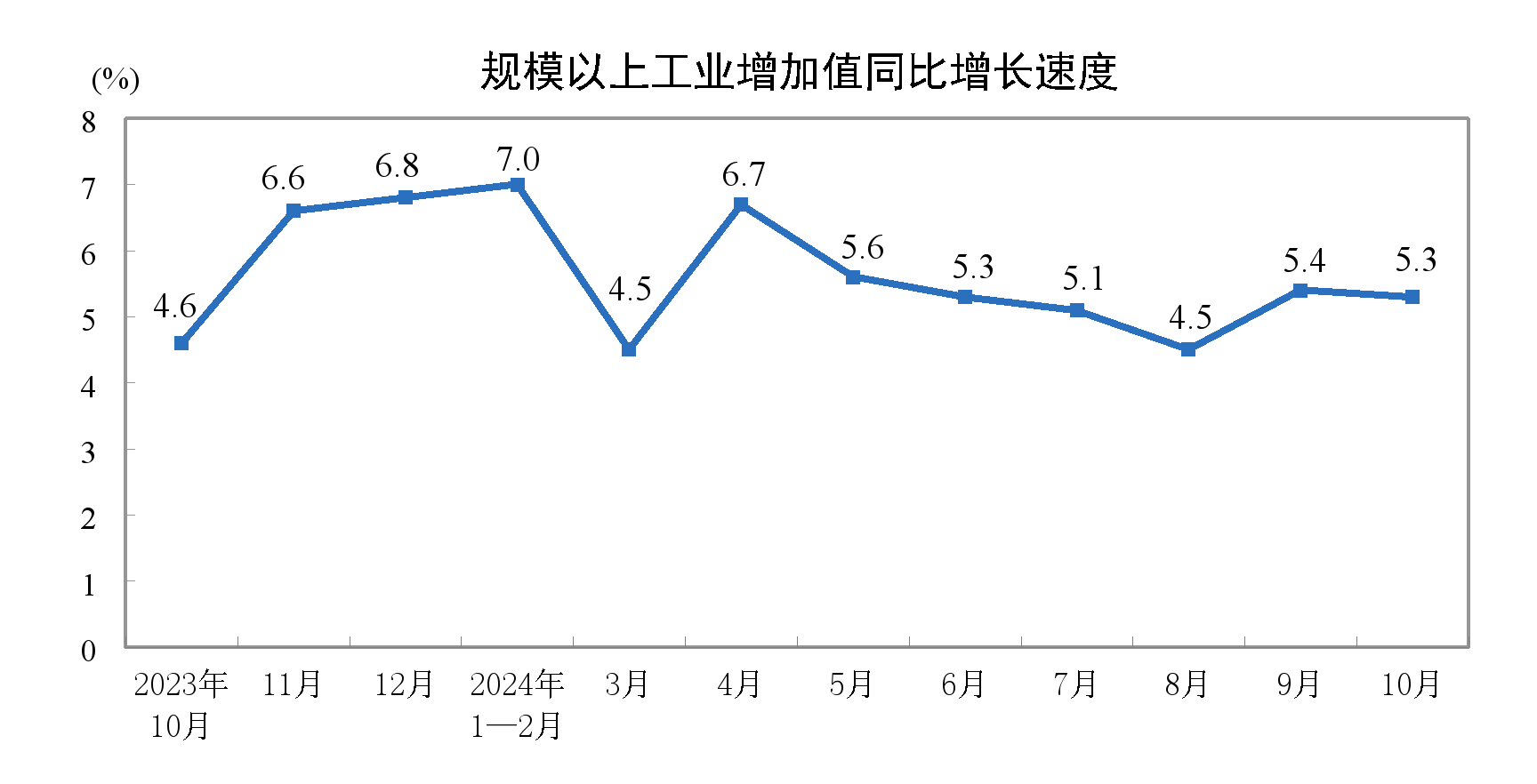 国家统计局.png