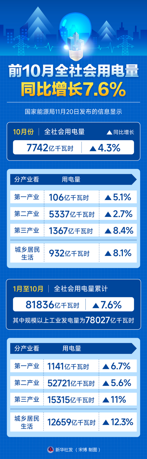 11.21 国家能源局.jpg