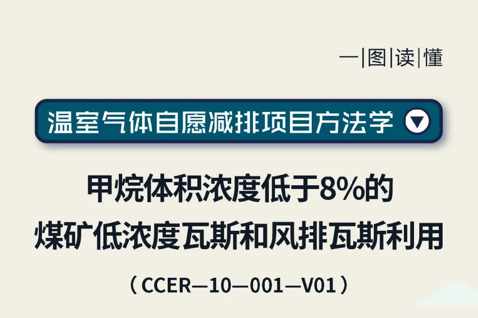 CCER开发一图读懂 | 甲烷体积浓度低于8%的煤矿低浓度瓦斯和风排瓦斯利用